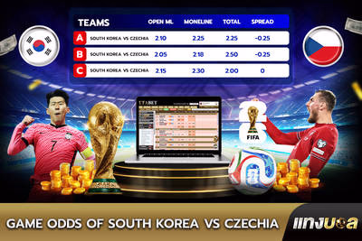 Game Odds of South Korea vs Czechia
