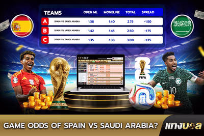 Game Odds of Spain vs Saudi Arabia?