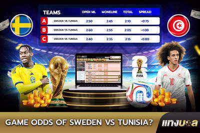 Game Odds of  Sweden vs Tunisia?
