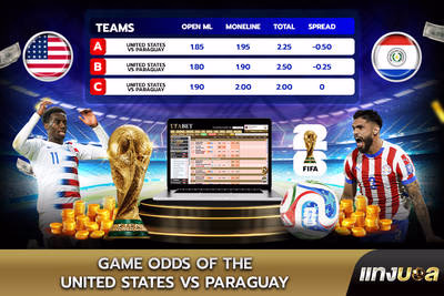 Game Odds of the United States vs Paraguay