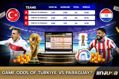 Game Odds of Türkiye vs Paraguay?