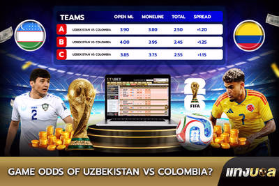 Game Odds of Uzbekistan vs Colombia?