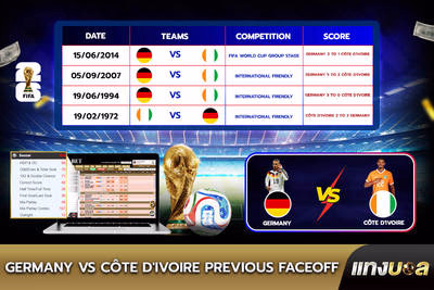 Germany vs Côte d'Ivoire: Previous Faceoff
