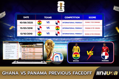 Ghana  vs Panama Previous Faceoff