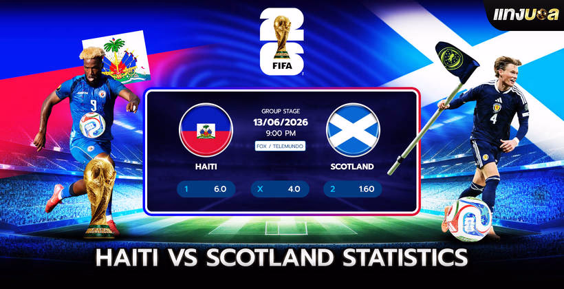 Haiti vs Scotland Statistics