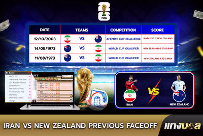 Iran vs New Zealand Previous Faceoff