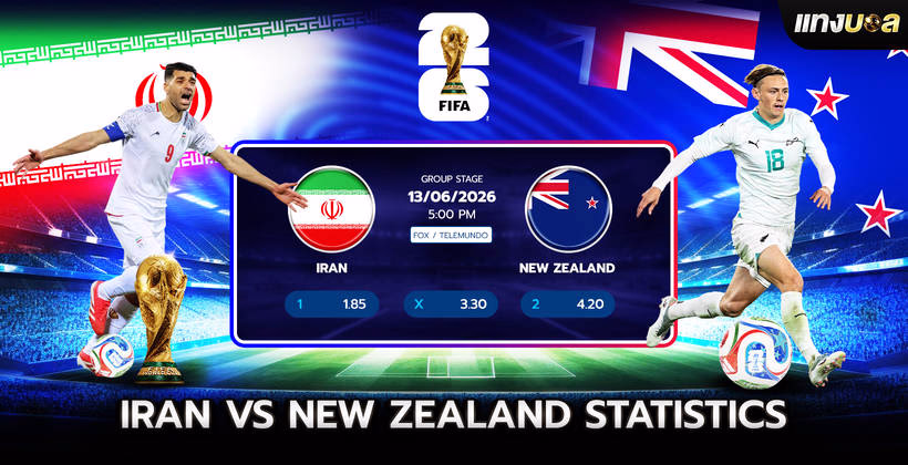 Iran vs New Zealand Statistics