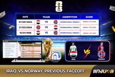Iraq  vs Norway Previous Faceoff