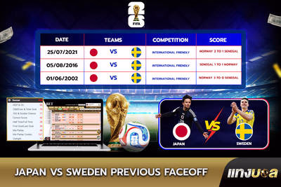 Japan vs Sweden Previous Faceoff