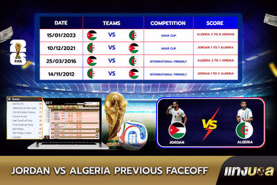 Jordan vs Algeria Previous Faceoff