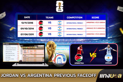 Jordan vs Argentina Previous Faceoff