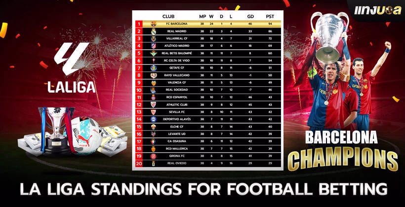 La Liga Standings for Football Betting