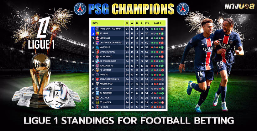 Ligue 1 Standings for Football Betting