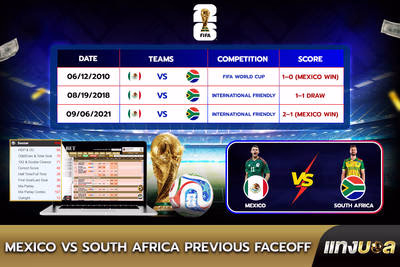 Mexico vs South Africa Previous Faceoff