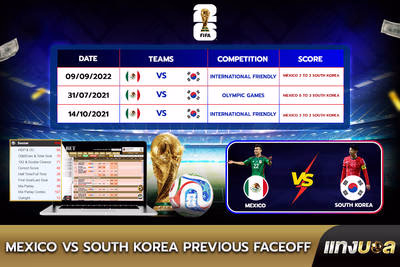 Mexico  vs South Korea Previous Faceoff