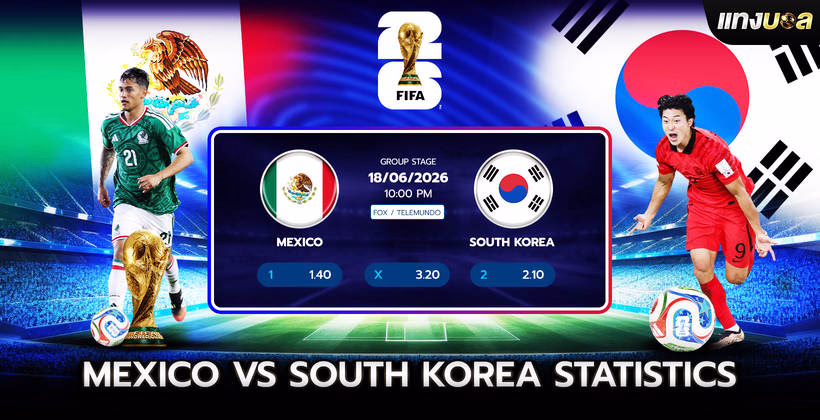 Mexico  vs South Korea Statistics