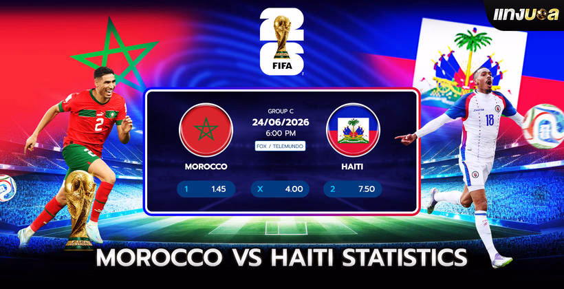 Morocco vs Haiti Statistics