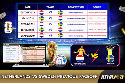 Netherlands vs Sweden: Previous Faceoff