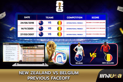 New Zealand vs Belgium: Previous Faceoff