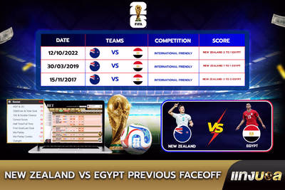 New Zealand vs Egypt  Previous Faceoff