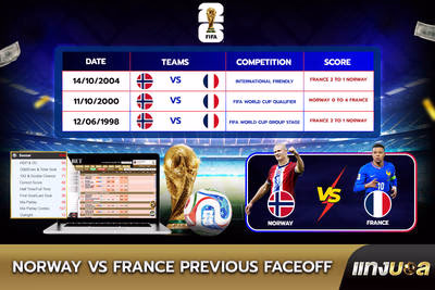 Norway vs France: Previous Faceoff