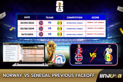 Norway vs Senegal  Previous Faceoff