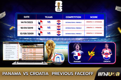 Panama vs Croatia  Previous Faceoff