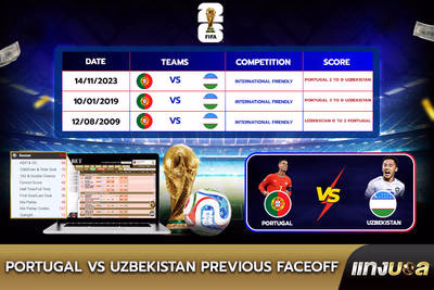Portugal vs Uzbekistan Previous Faceoff