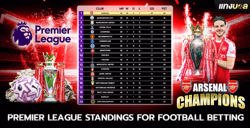 Premier League Standings for Football Betting