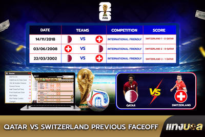 Qatar vs Switzerland Previous Faceoff