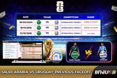 Saudi Arabia  vs Uruguay Previous Faceoff