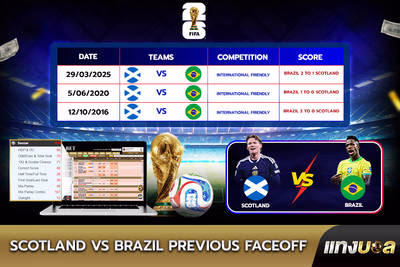 Scotland vs Brazil  Previous Faceoff