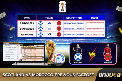 Scotland  vs Morocco Previous Faceoff