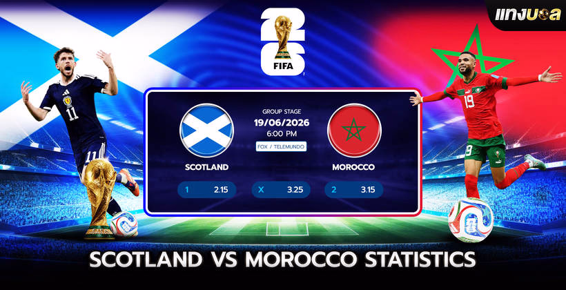 Scotland  vs Morocco Statistics