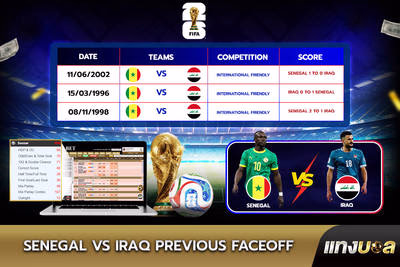 Senegal vs Iraq: Previous Faceoff