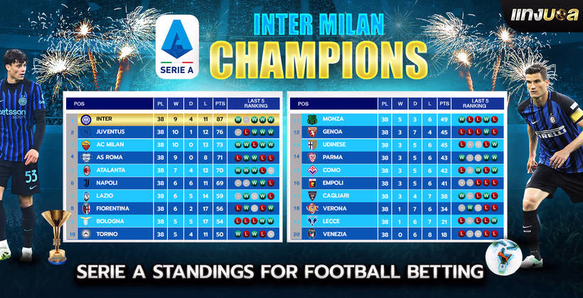 Serie A Standings for Football Betting