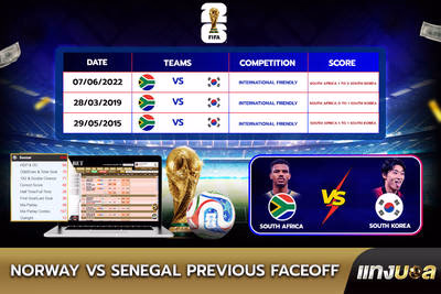 South Africa vs South Korea  Previous Faceoff
