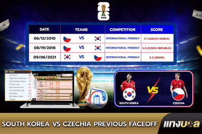 South Korea vs Czechia Previous Faceoff