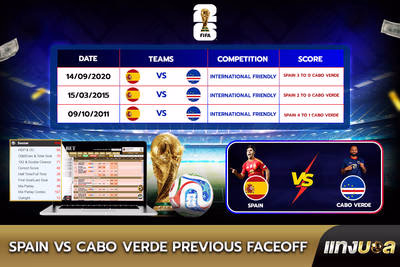 Spain vs Cabo Verde Previous Faceoff