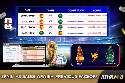 Spain vs Saudi Arabia: Previous Faceoff