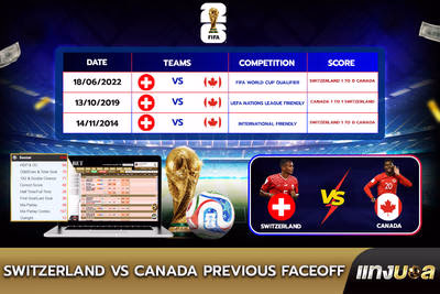 Switzerland vs Canada  Previous Faceoff