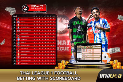 Thai League 1 Football Betting with Scoreboard