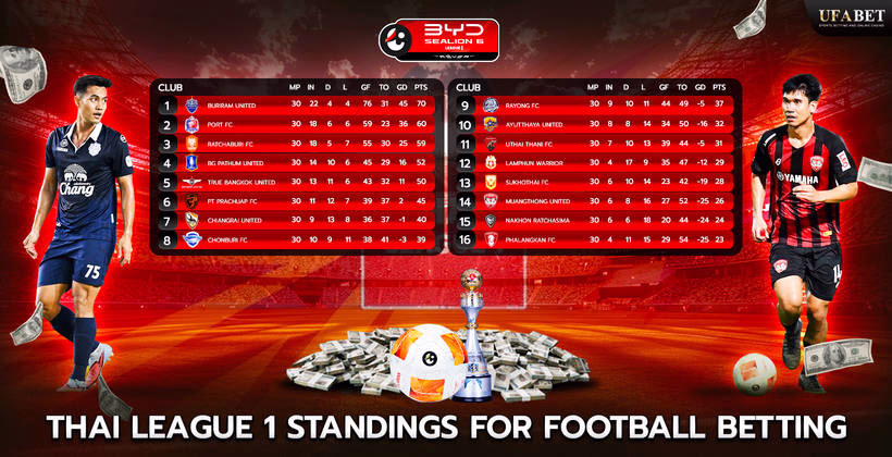 Thai League 1 Standings for Football Betting