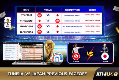 Tunisia vs Japan: Previous Faceoff
