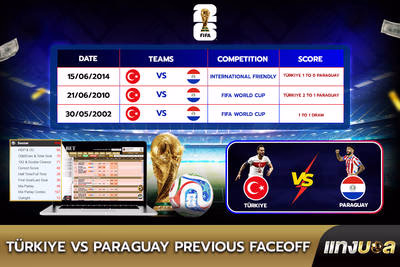 Türkiye vs Paraguay  Previous Faceoff