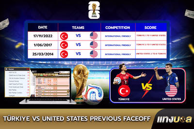 Türkiye vs United States Previous Faceoff
