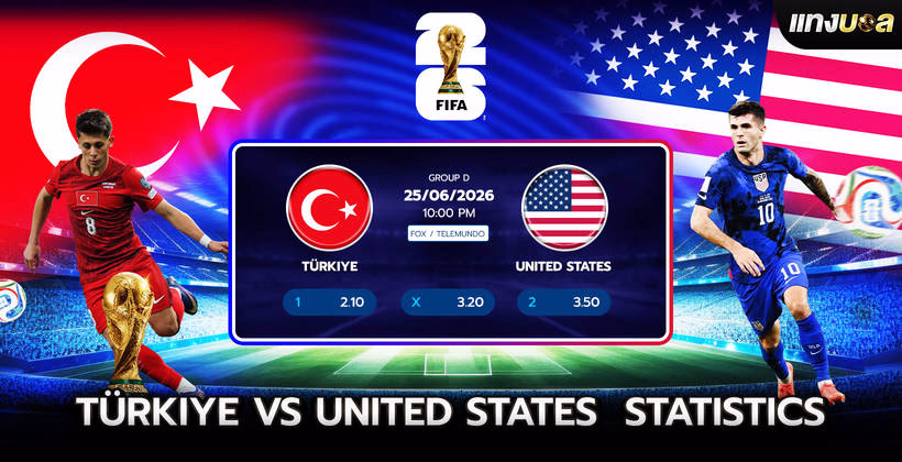 Türkiye vs United States Statistics