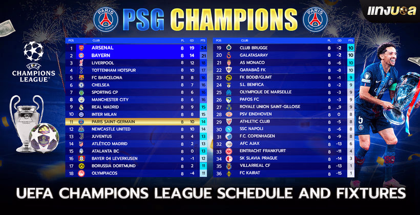 UEFA Champions League Schedule and Fixtures