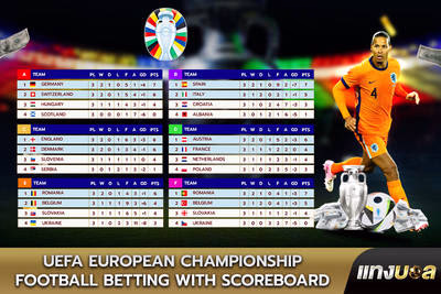 UEFA European Championship Football Betting with Scoreboard
