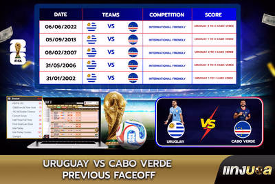 Uruguay vs Cabo Verde  Previous Faceoff